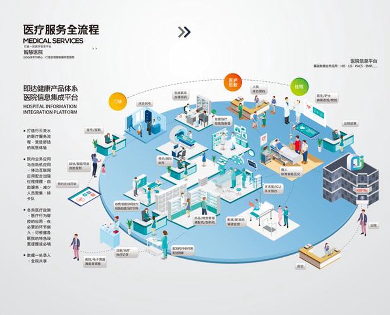 健康管理趋势解读：重庆人的健康风向标