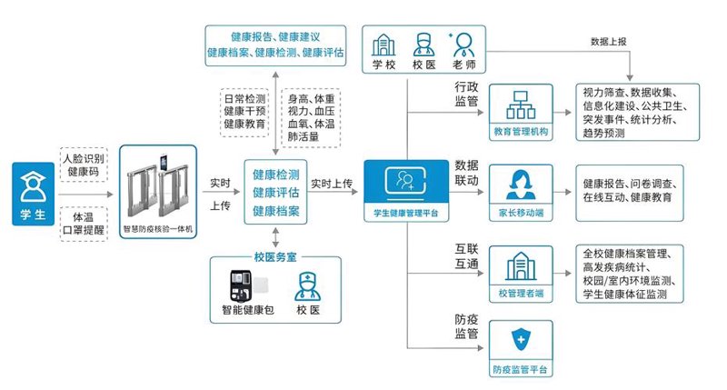 轻松选择健康管理方案——重庆篇