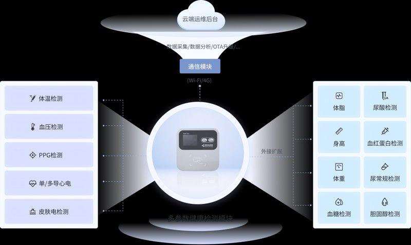 健康解决方案：构建生活新秩序